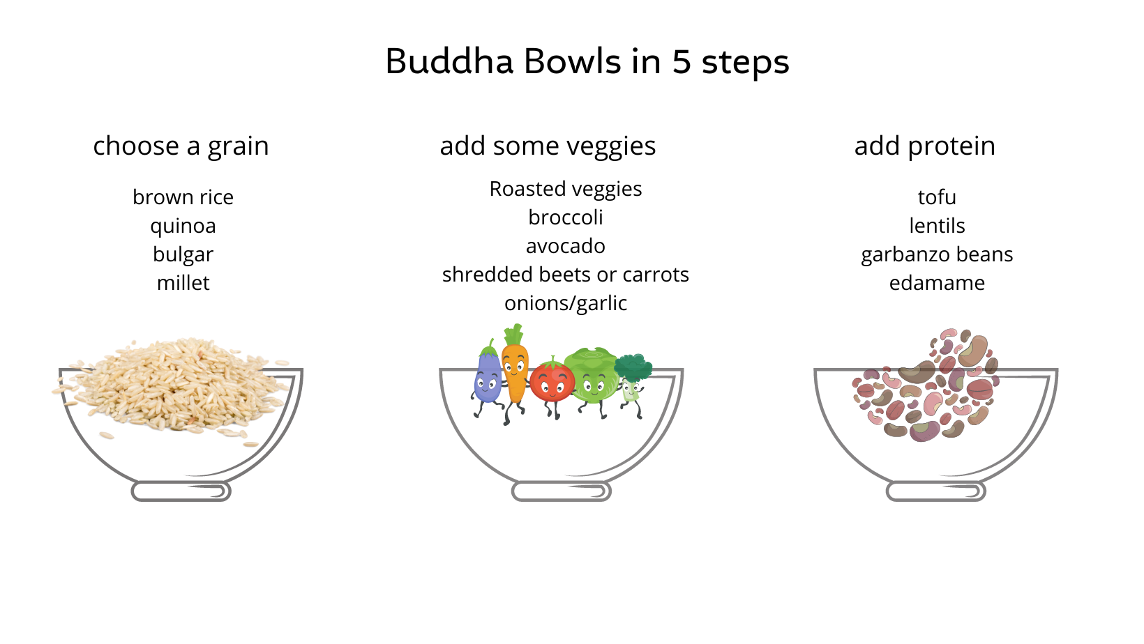 Buddha Bowls